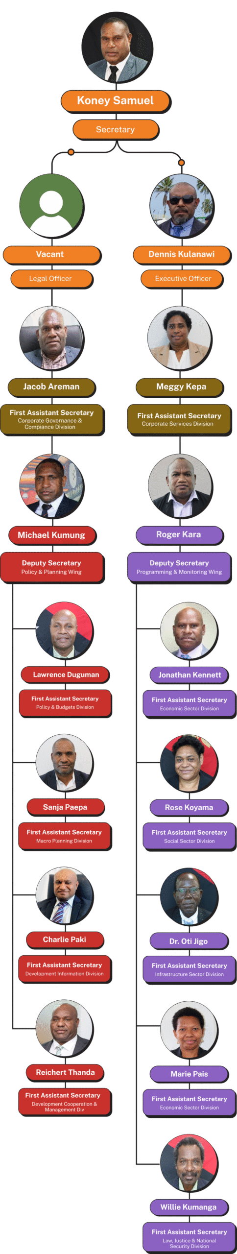 Flow Chart_Mobile
