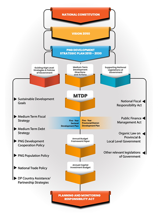 Planning and Monitoring Responsibility Act 2016 1